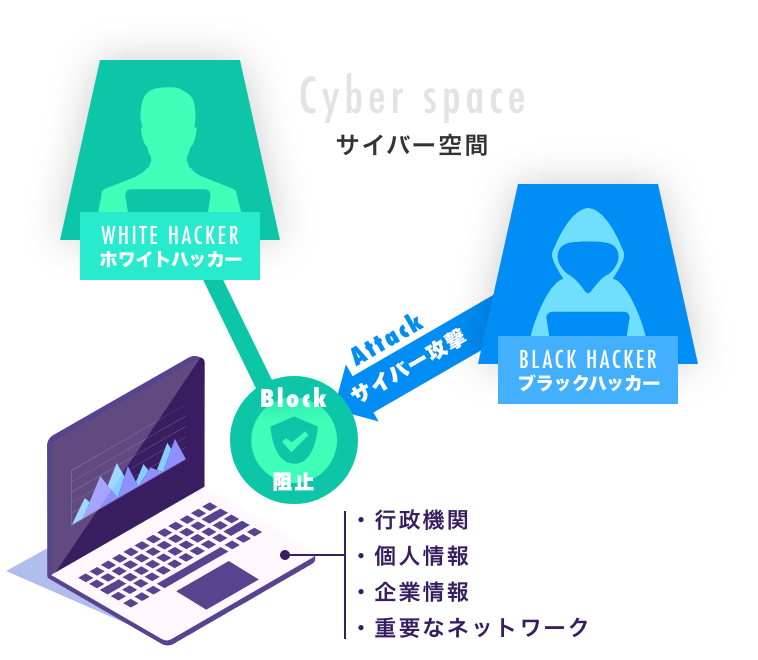 ホワイトハッカーとブラックハッカーのイメージ図